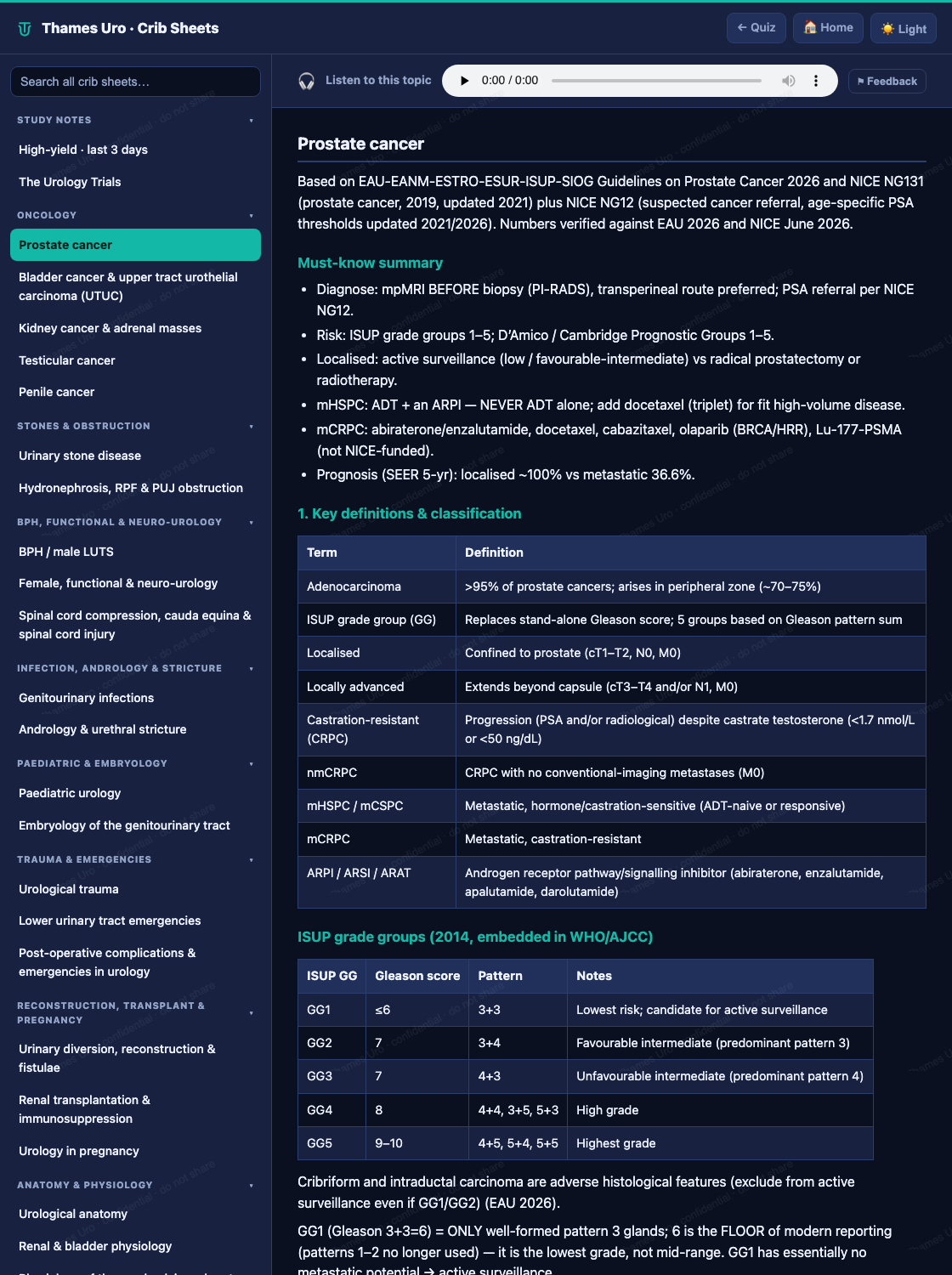 Thames Uro crib sheet for prostate cancer: guideline-cited must-know summary with ISUP grade-group tables